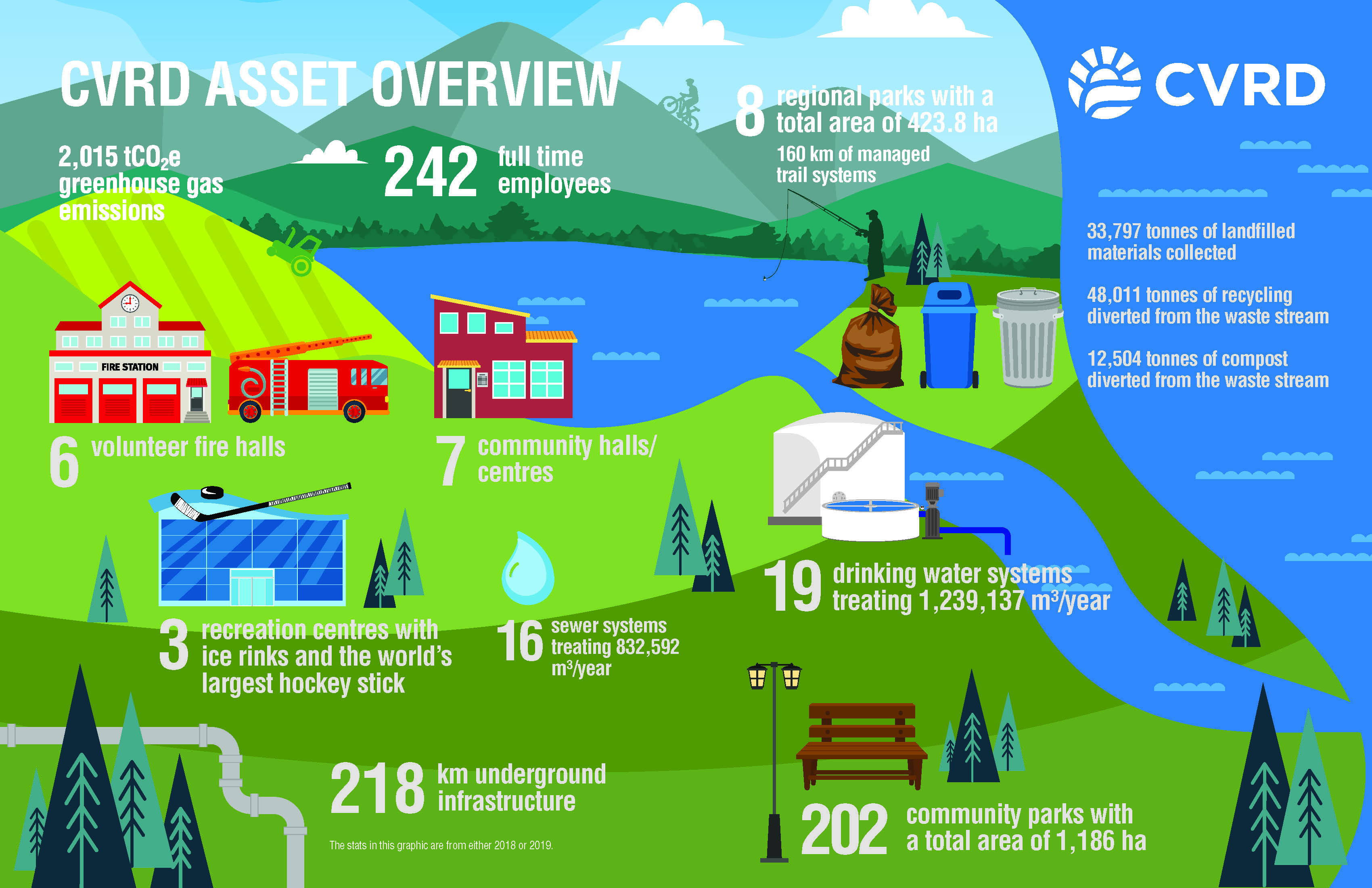 2020-01-09_CVRD SAMP Infographic_v2