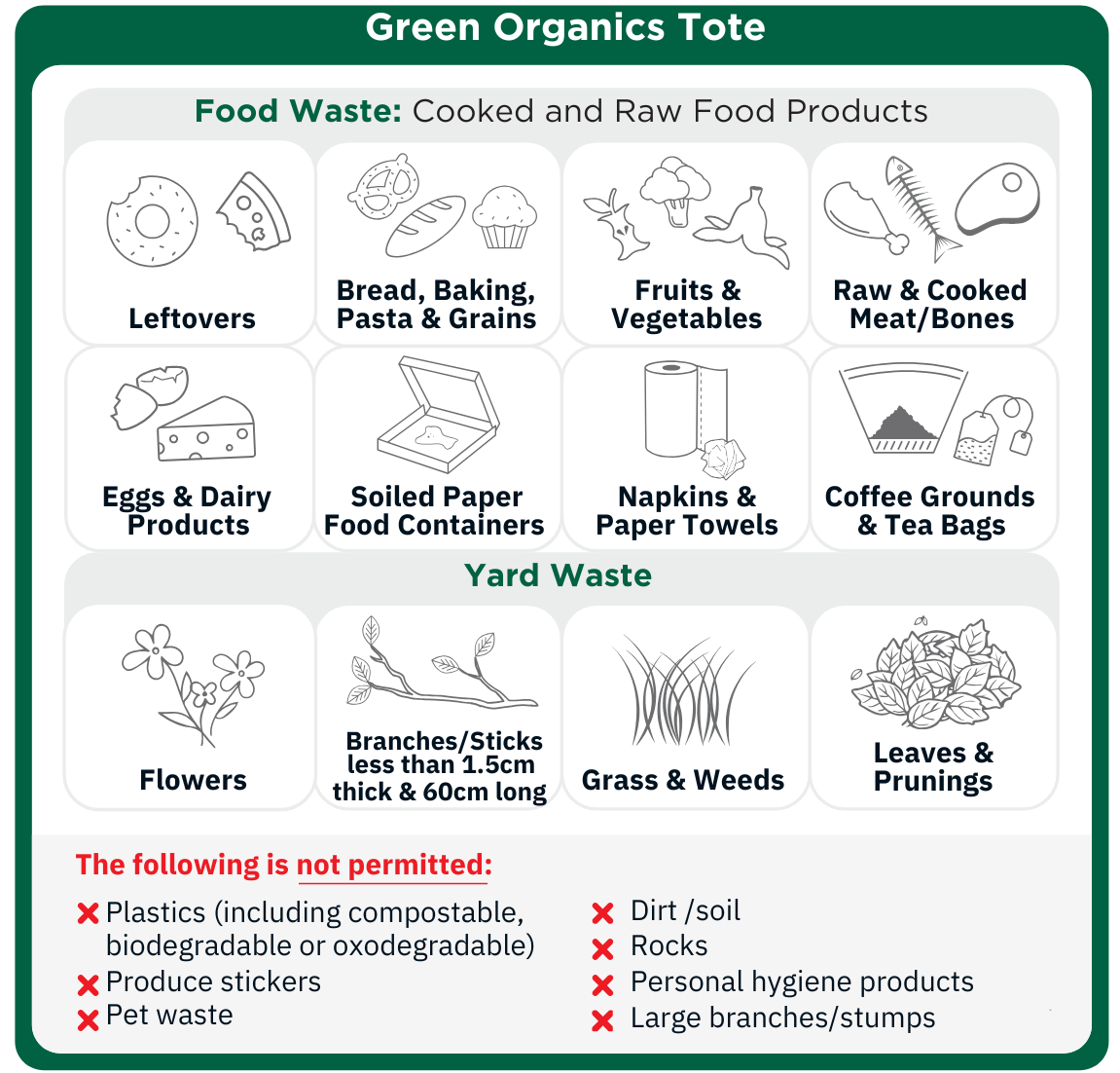 Accepted Organic Items