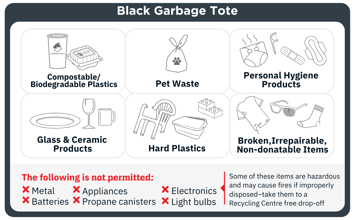 Accepted garbage items