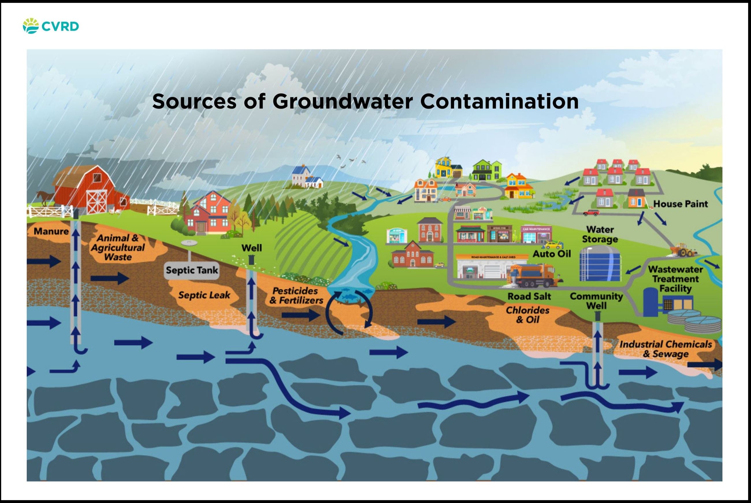 GroundwaterPoster_website